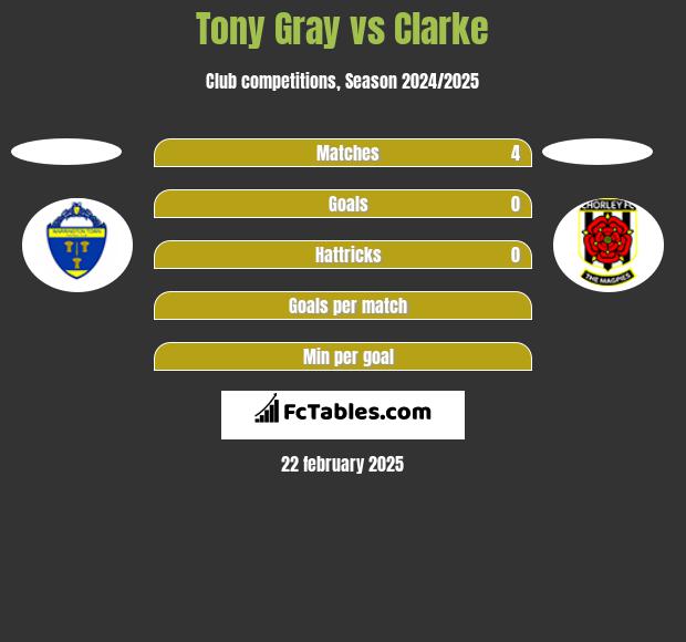 Tony Gray vs Clarke h2h player stats