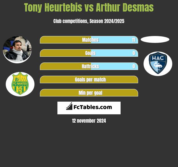 Tony Heurtebis vs Arthur Desmas h2h player stats