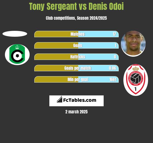 Tony Sergeant vs Denis Odoi h2h player stats