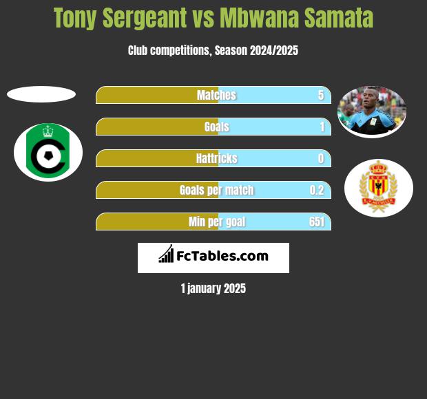 Tony Sergeant vs Mbwana Samata h2h player stats