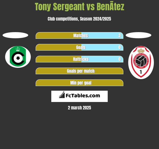 Tony Sergeant vs BenÃ­tez h2h player stats