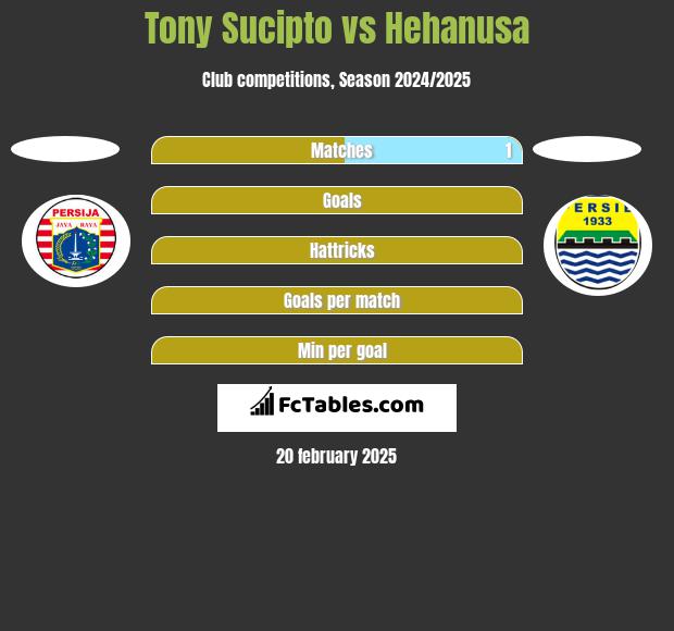 Tony Sucipto vs Hehanusa h2h player stats