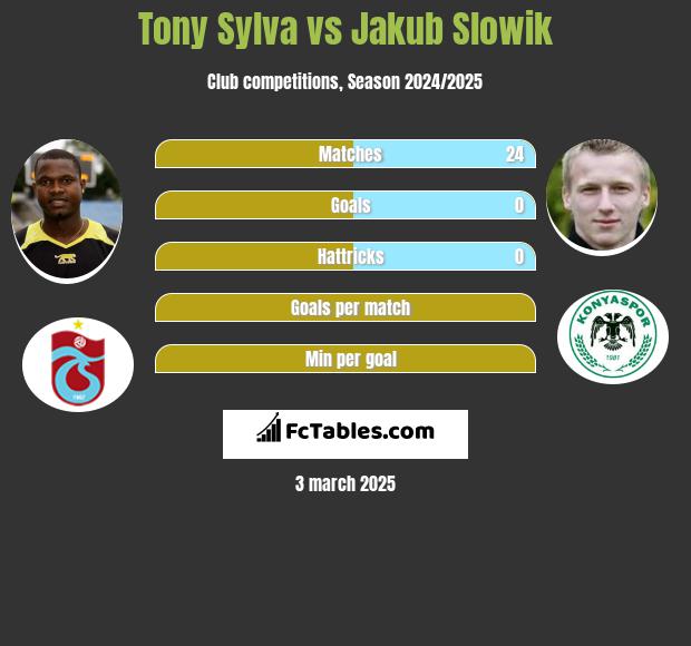 Tony Sylva vs Jakub Słowik h2h player stats