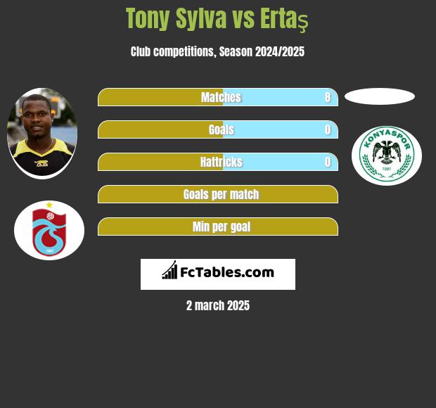 Tony Sylva vs Ertaş h2h player stats