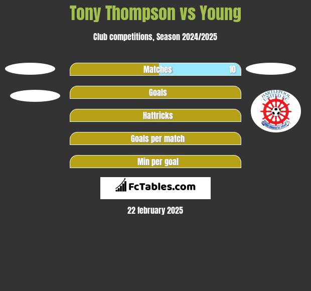 Tony Thompson vs Young h2h player stats