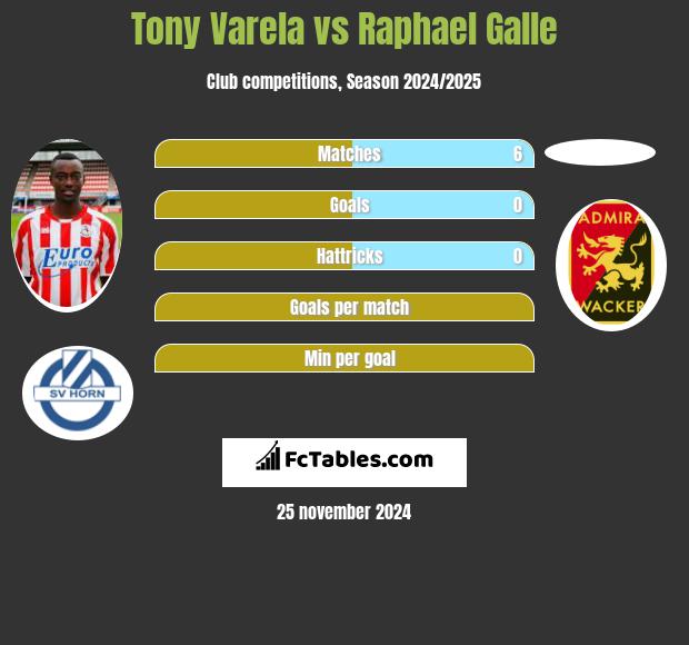 Tony Varela vs Raphael Galle h2h player stats