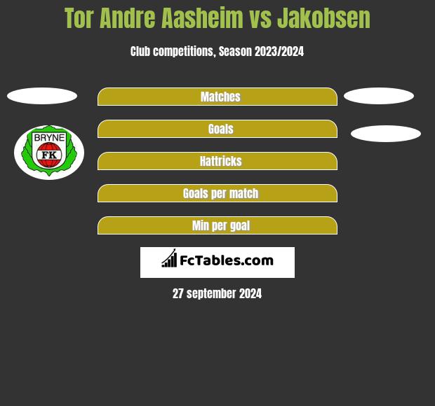 Tor Andre Aasheim vs Jakobsen h2h player stats