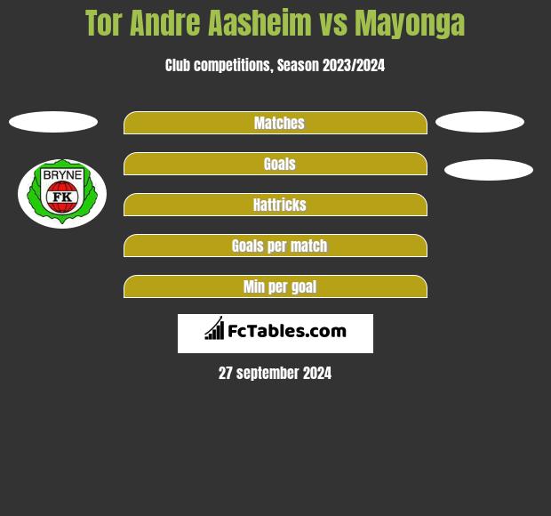 Tor Andre Aasheim vs Mayonga h2h player stats