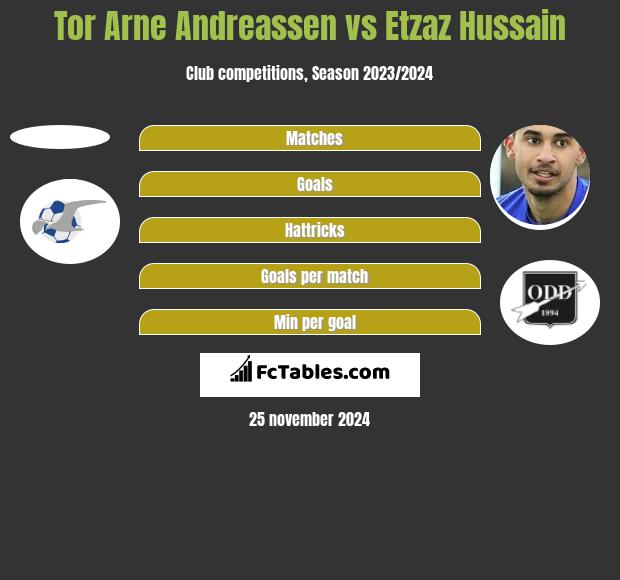 Tor Arne Andreassen vs Etzaz Hussain h2h player stats