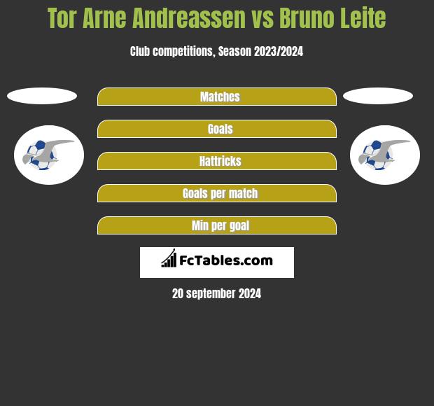 Tor Arne Andreassen vs Bruno Leite h2h player stats