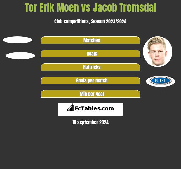 Tor Erik Moen vs Jacob Tromsdal h2h player stats