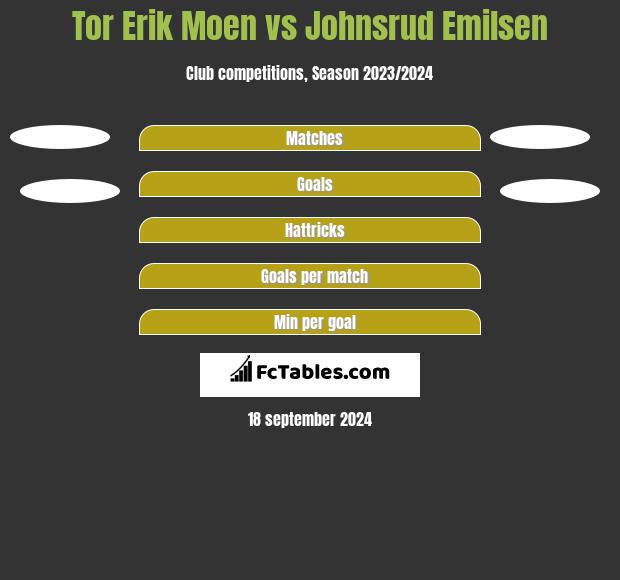 Tor Erik Moen vs Johnsrud Emilsen h2h player stats