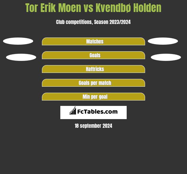 Tor Erik Moen vs Kvendbø Holden h2h player stats