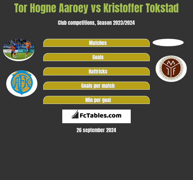 Tor Hogne Aaroey vs Kristoffer Tokstad h2h player stats