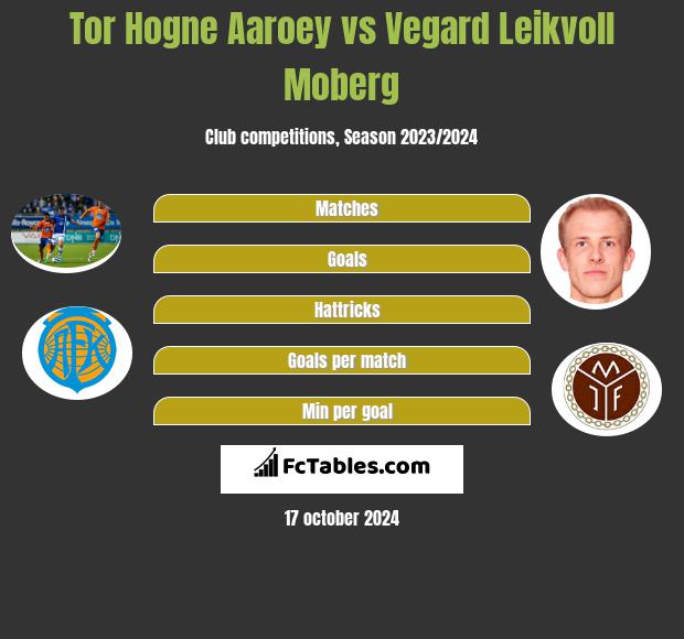 Tor Hogne Aaroey vs Vegard Leikvoll Moberg h2h player stats