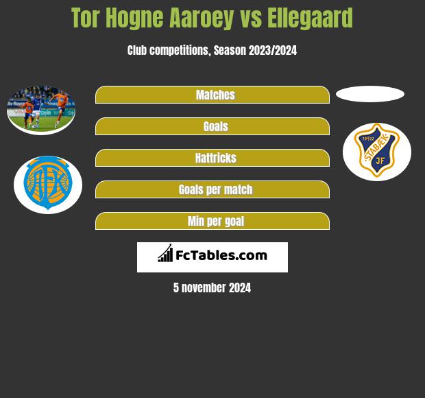 Tor Hogne Aaroey vs Ellegaard h2h player stats