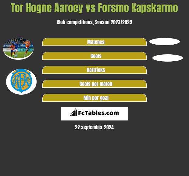 Tor Hogne Aaroey vs Forsmo Kapskarmo h2h player stats