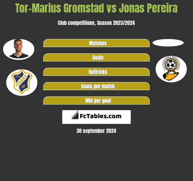 Tor-Marius Gromstad vs Jonas Pereira h2h player stats