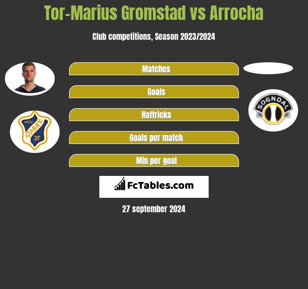 Tor-Marius Gromstad vs Arrocha h2h player stats