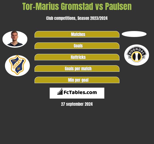 Tor-Marius Gromstad vs Paulsen h2h player stats