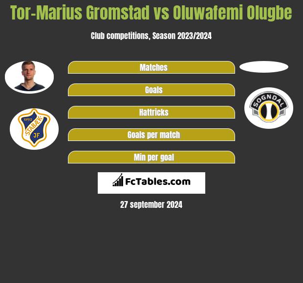 Tor-Marius Gromstad vs Oluwafemi Olugbe h2h player stats