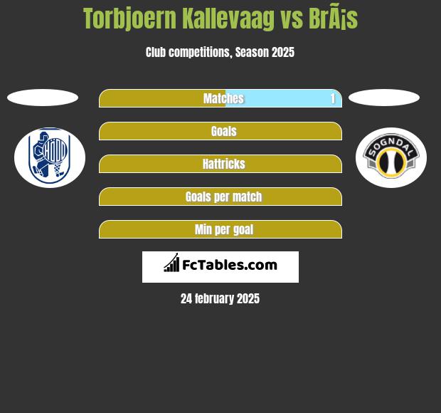 Torbjoern Kallevaag vs BrÃ¡s h2h player stats