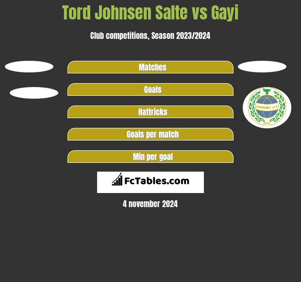 Tord Johnsen Salte vs Gayi h2h player stats