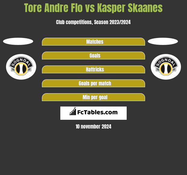 Tore Andre Flo vs Kasper Skaanes h2h player stats