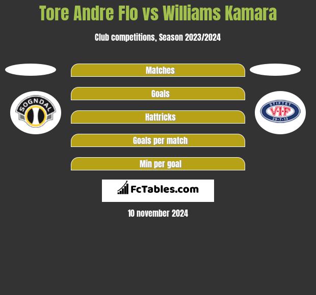 Tore Andre Flo vs Williams Kamara h2h player stats