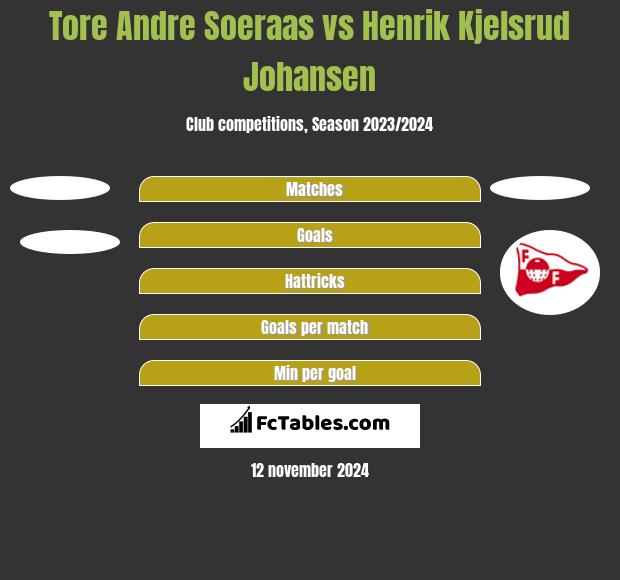 Tore Andre Soeraas vs Henrik Kjelsrud Johansen h2h player stats