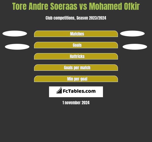 Tore Andre Soeraas vs Mohamed Ofkir h2h player stats