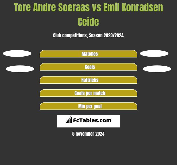 Tore Andre Soeraas vs Emil Konradsen Ceide h2h player stats