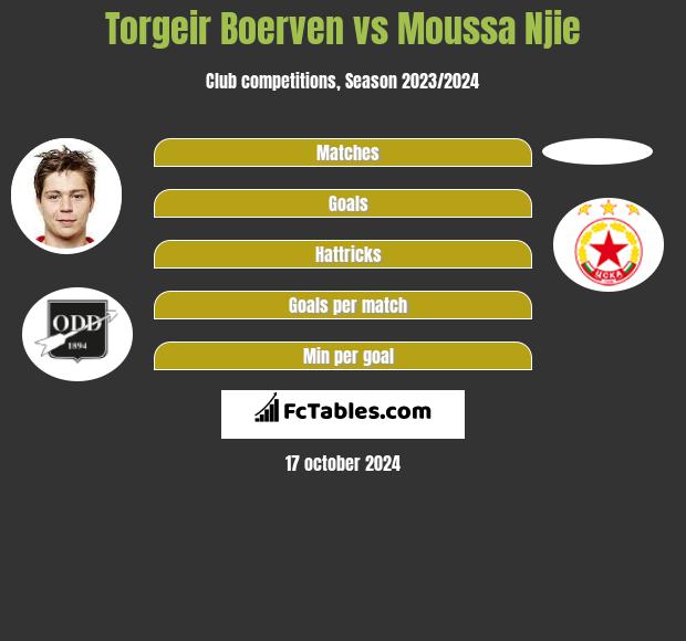 Torgeir Boerven vs Moussa Njie h2h player stats