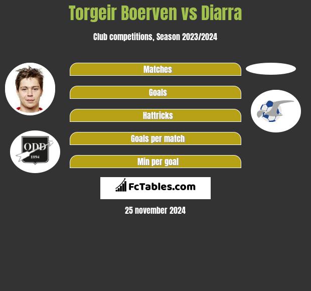 Torgeir Boerven vs Diarra h2h player stats