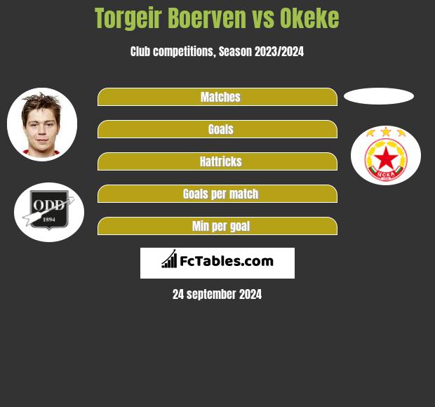 Torgeir Boerven vs Okeke h2h player stats