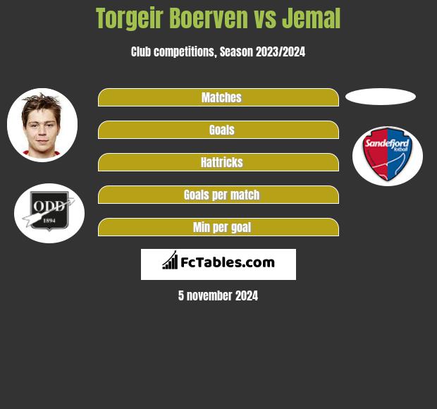 Torgeir Boerven vs Jemal h2h player stats