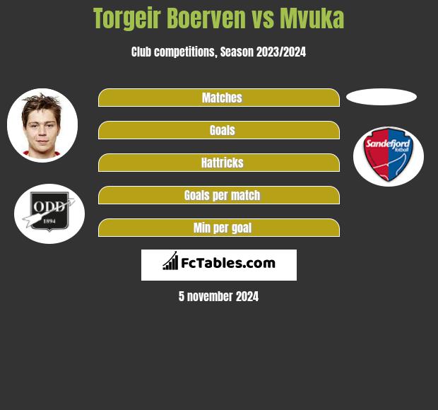 Torgeir Boerven vs Mvuka h2h player stats