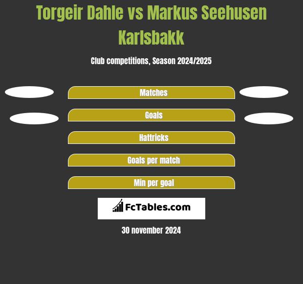 Torgeir Dahle vs Markus Seehusen Karlsbakk h2h player stats