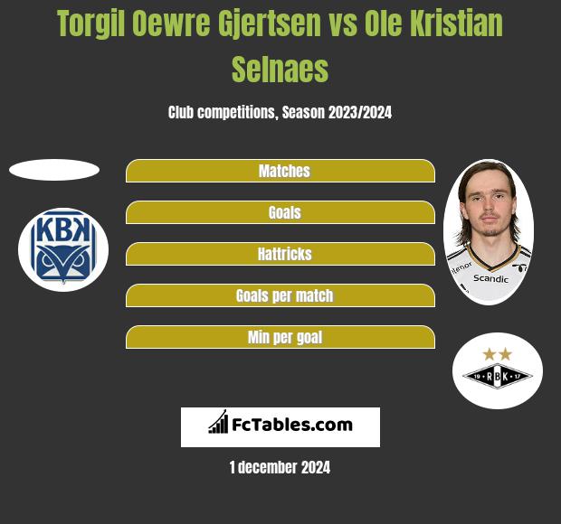 Torgil Oewre Gjertsen vs Ole Kristian Selnaes h2h player stats