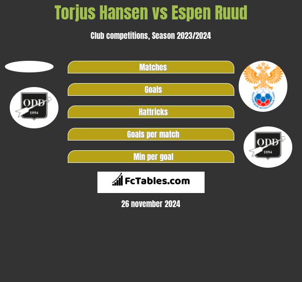 Torjus Hansen vs Espen Ruud h2h player stats