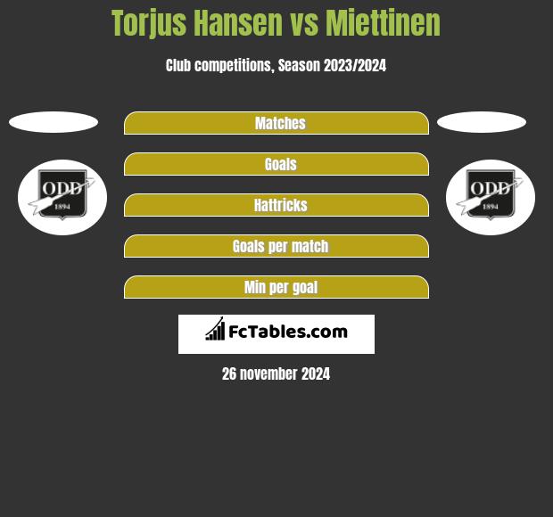 Torjus Hansen vs Miettinen h2h player stats