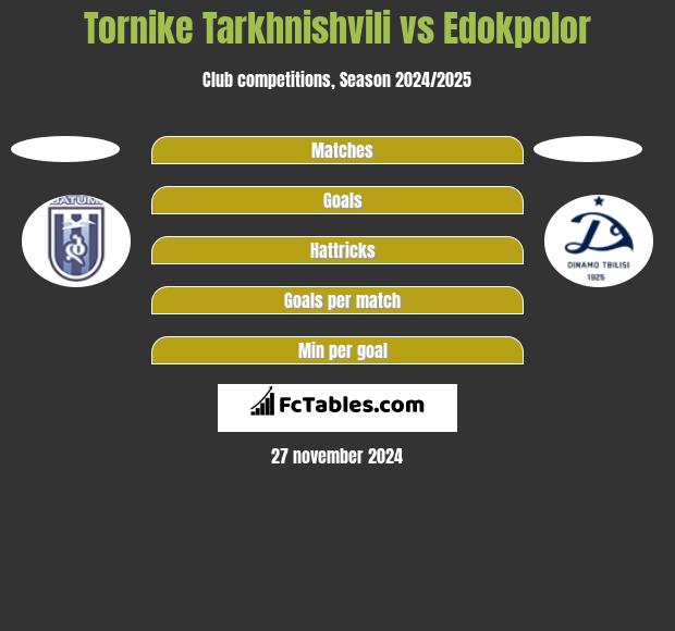 Tornike Tarkhnishvili vs Edokpolor h2h player stats