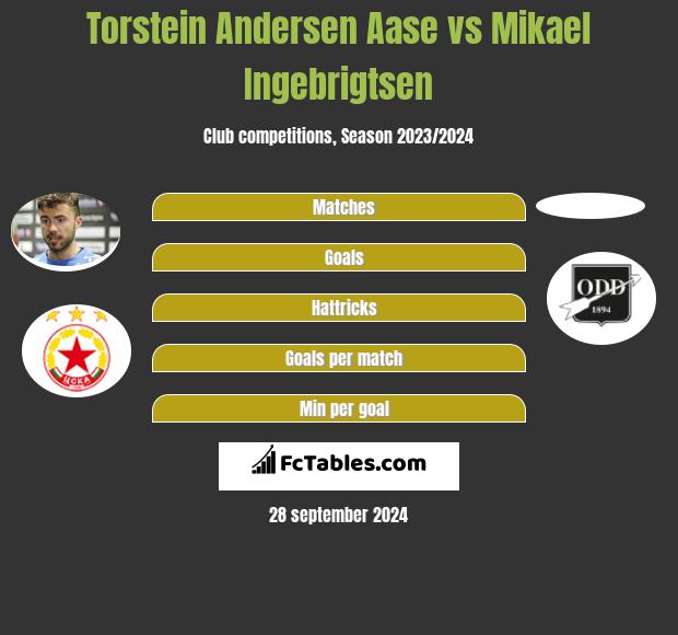 Torstein Andersen Aase vs Mikael Ingebrigtsen h2h player stats