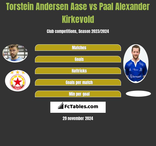 Torstein Andersen Aase vs Paal Alexander Kirkevold h2h player stats