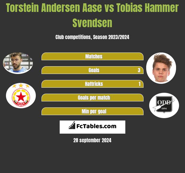 Torstein Andersen Aase vs Tobias Hammer Svendsen h2h player stats