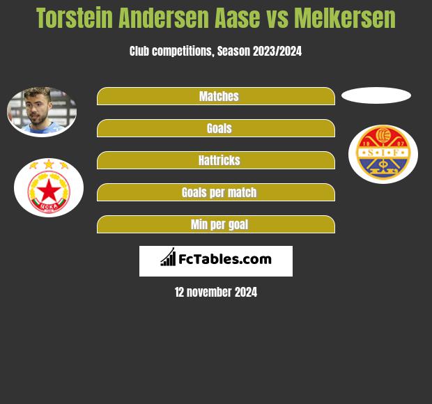 Torstein Andersen Aase vs Melkersen h2h player stats