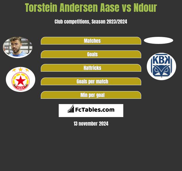 Torstein Andersen Aase vs Ndour h2h player stats