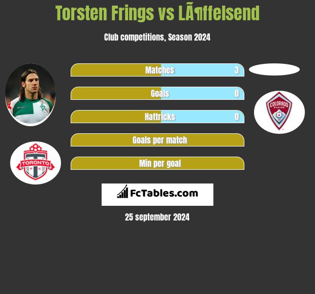 Torsten Frings vs LÃ¶ffelsend h2h player stats