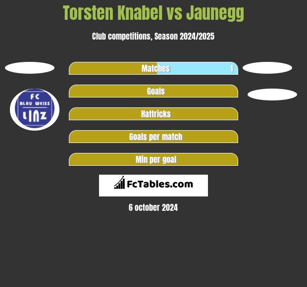 Torsten Knabel vs Jaunegg h2h player stats