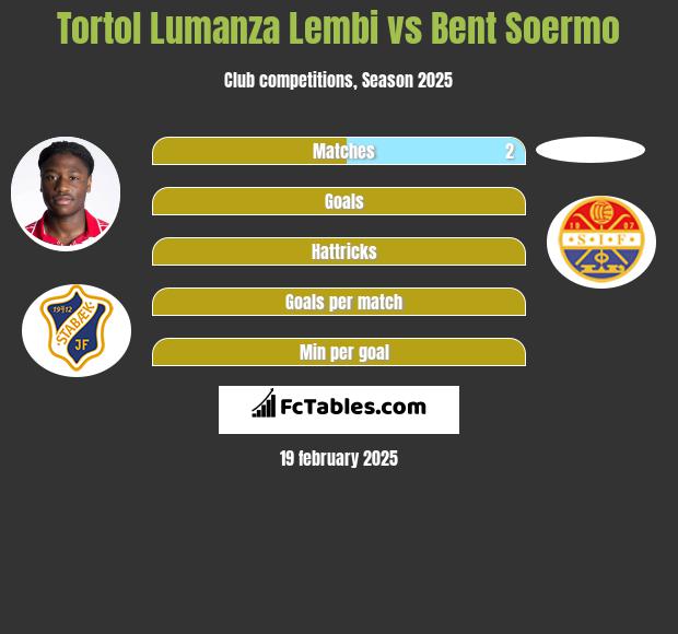 Tortol Lumanza Lembi vs Bent Soermo h2h player stats